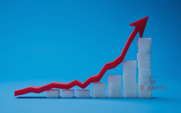 Gráfico mostrando a ação dos diferentes tipos de insulina ao longo do tempo